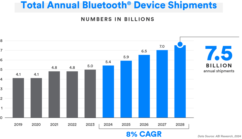 2401_BMU_Charts_Total_Shipments
