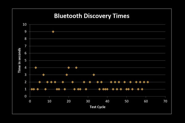 Bluetooth-discovery-connect