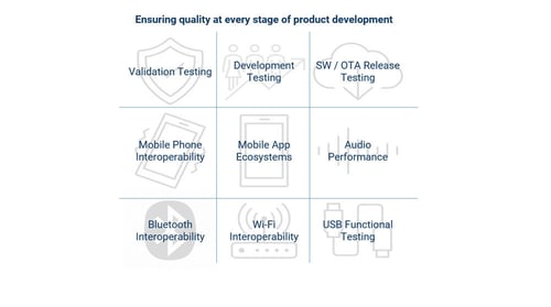 Nextgen's Hybrid Product Testing
