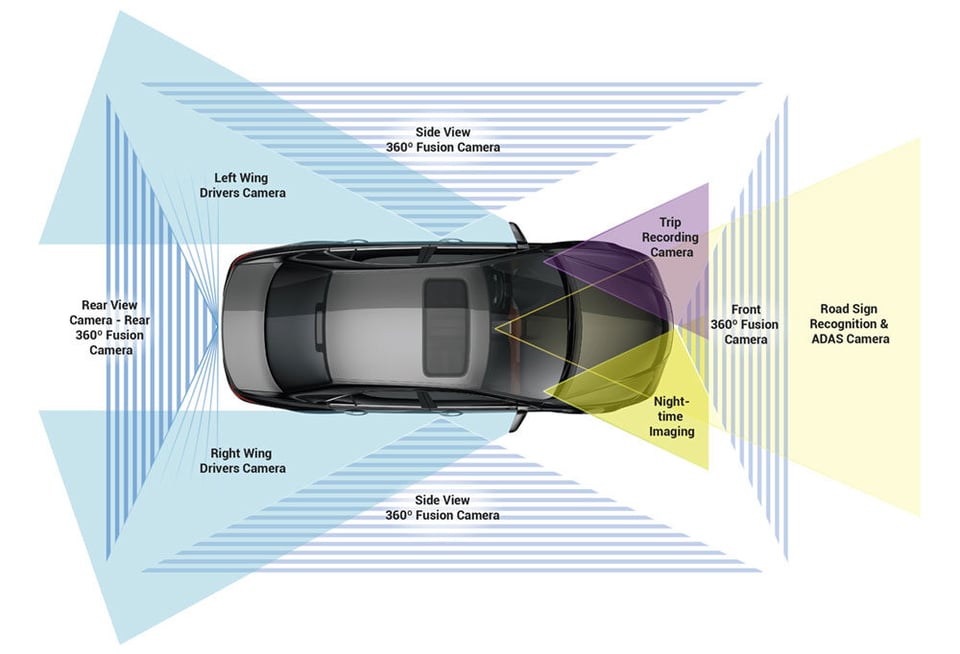 Proliferation_of_Vehicle_Ca
