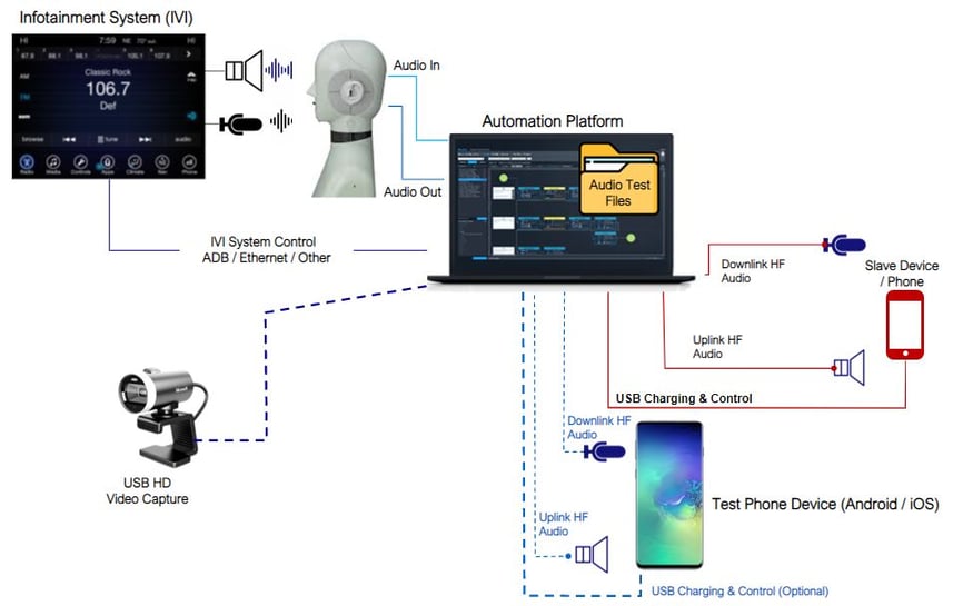 VR automated test setup