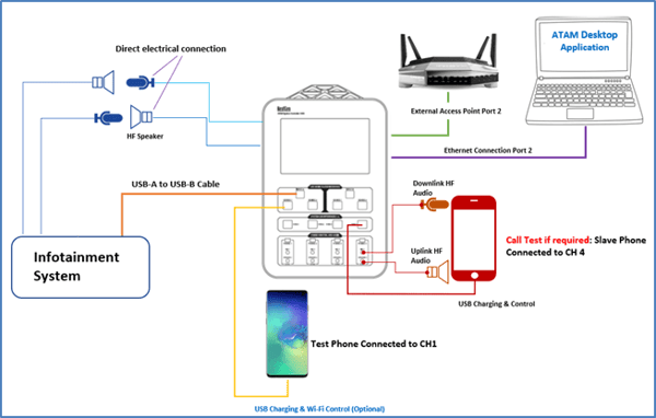 atam-setup-aa