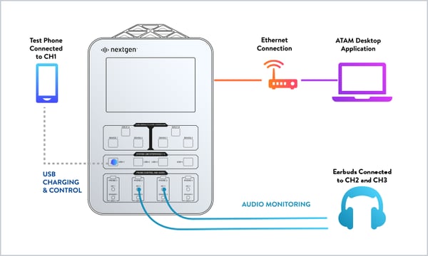 audio monitoring setup