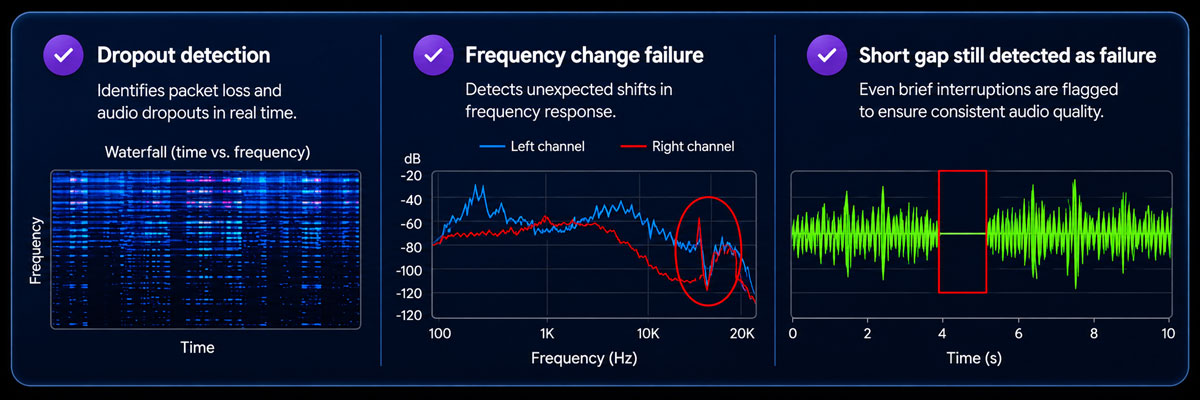 automated-audio-testing-in-action