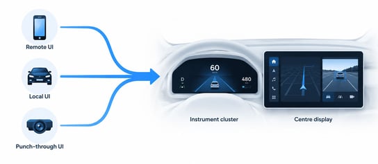 carplay-ultra-data-layers