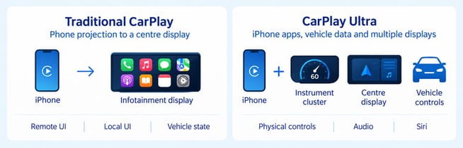 carplay-vs-carplay-ultra