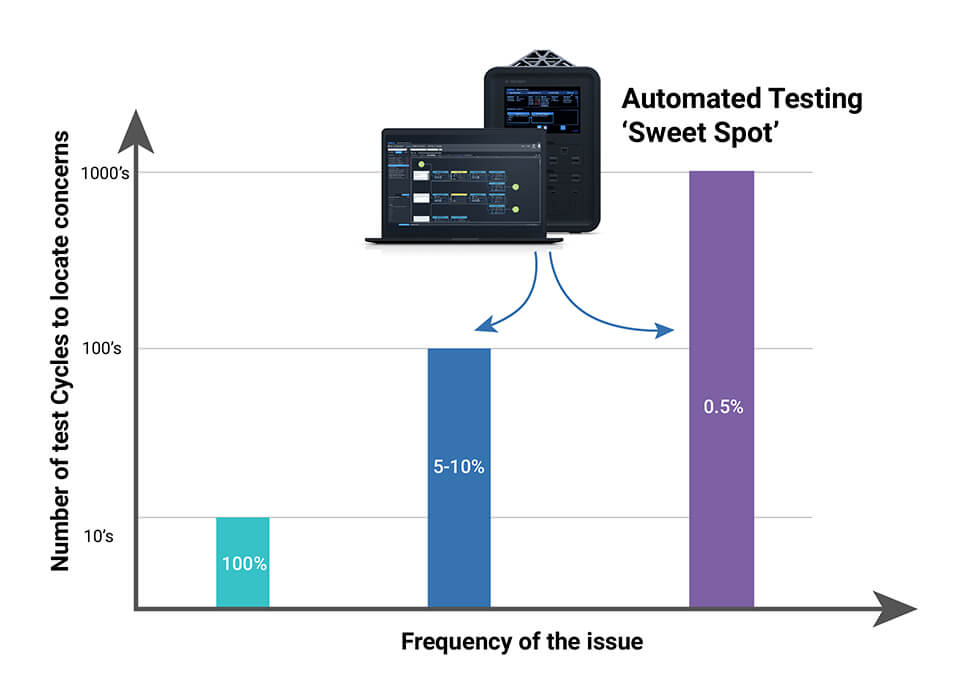 Bluetooth & WiFi Interoperability Testing Building FutureProofed