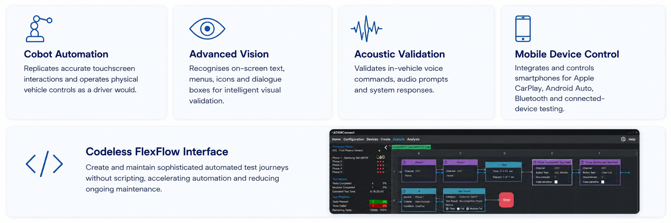 infotainment journey testing