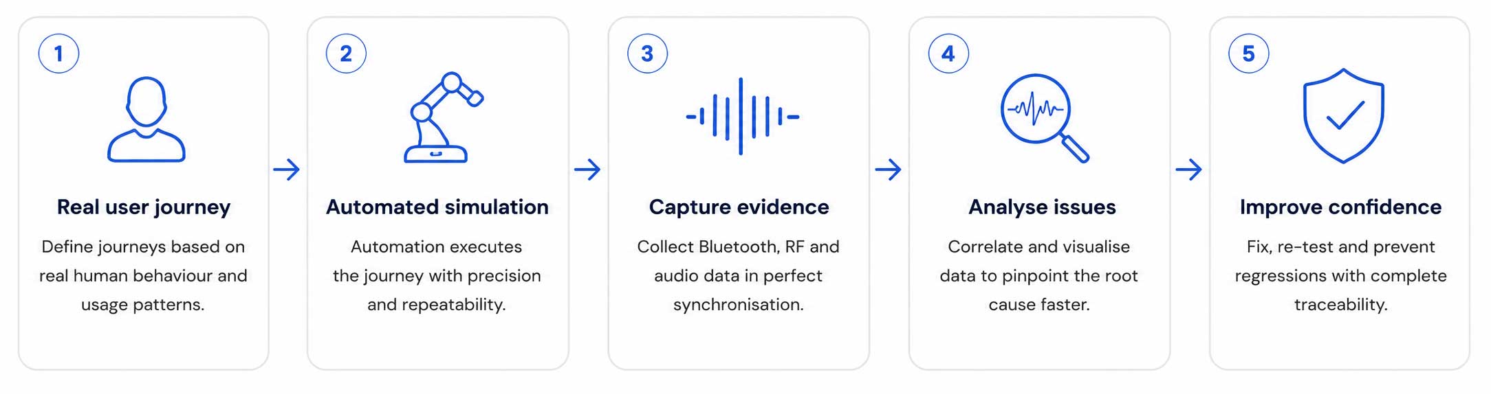 real-user-journeys