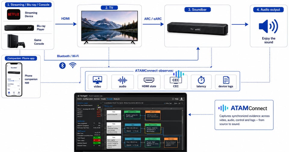 real-world-hdmi-journey-test-1