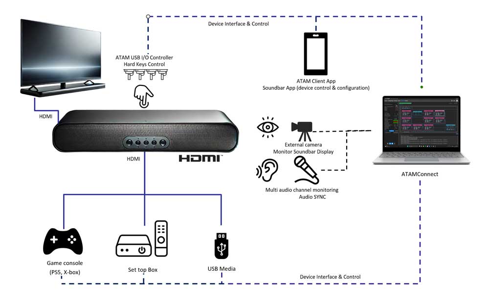 soundbar-HDMI-simplified-te