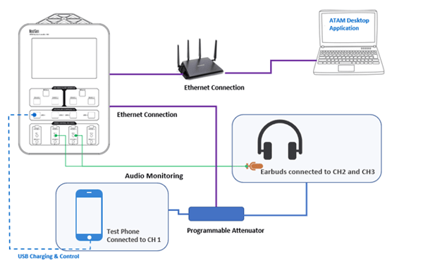test-setup-2