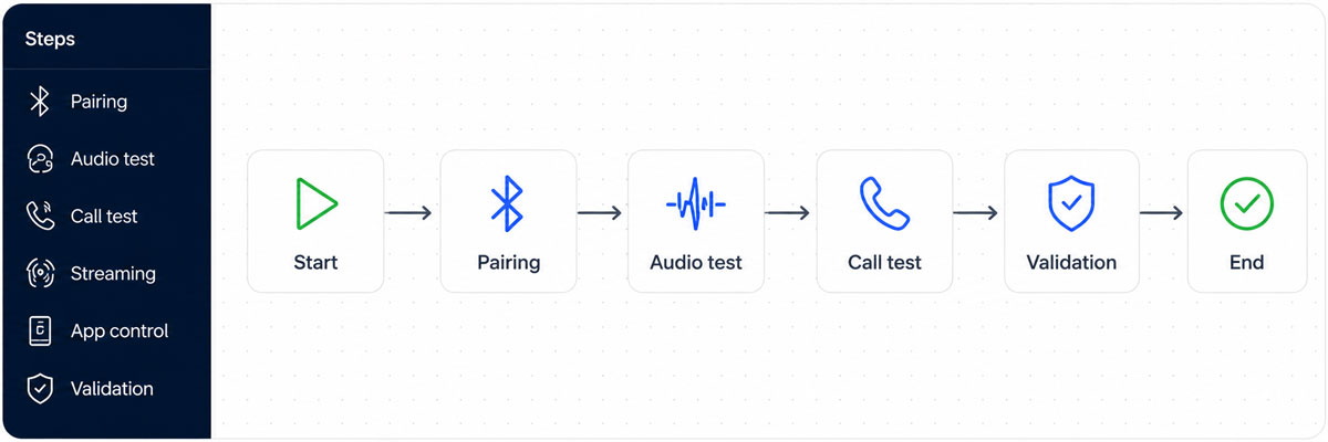 test-steps