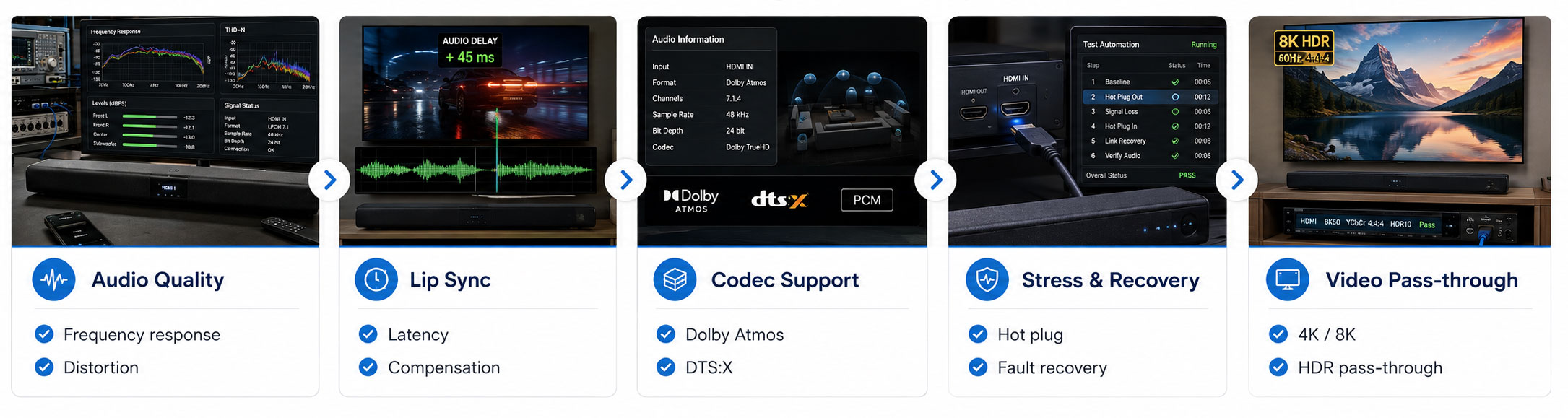what-needs-testing