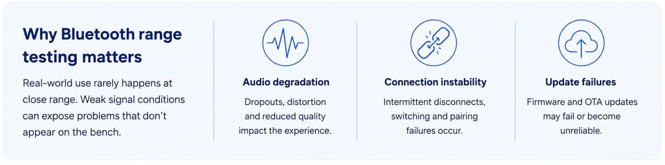 why-bluetooth-range-testing-matters-1